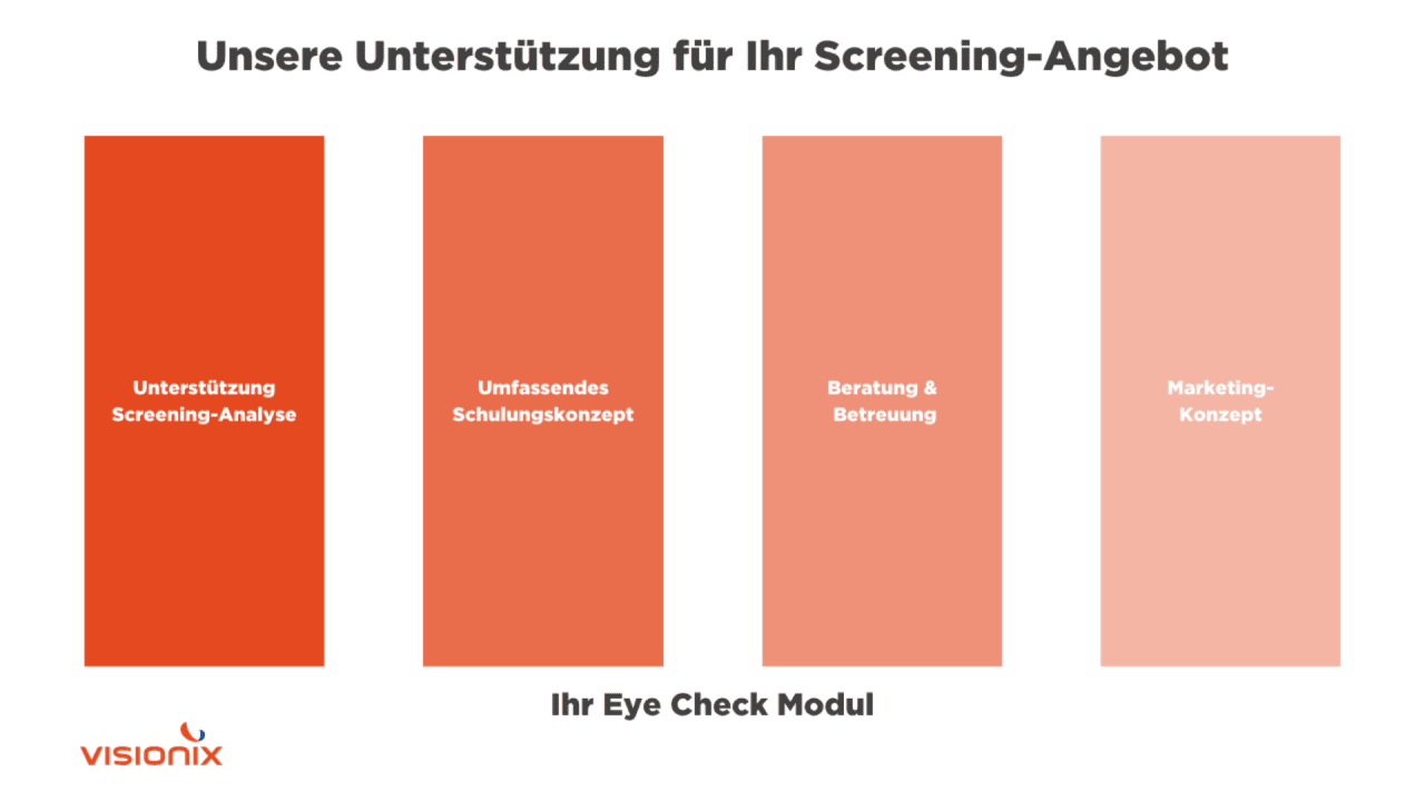 Visionix führt Sie zu Ihrem Screening-Angebot