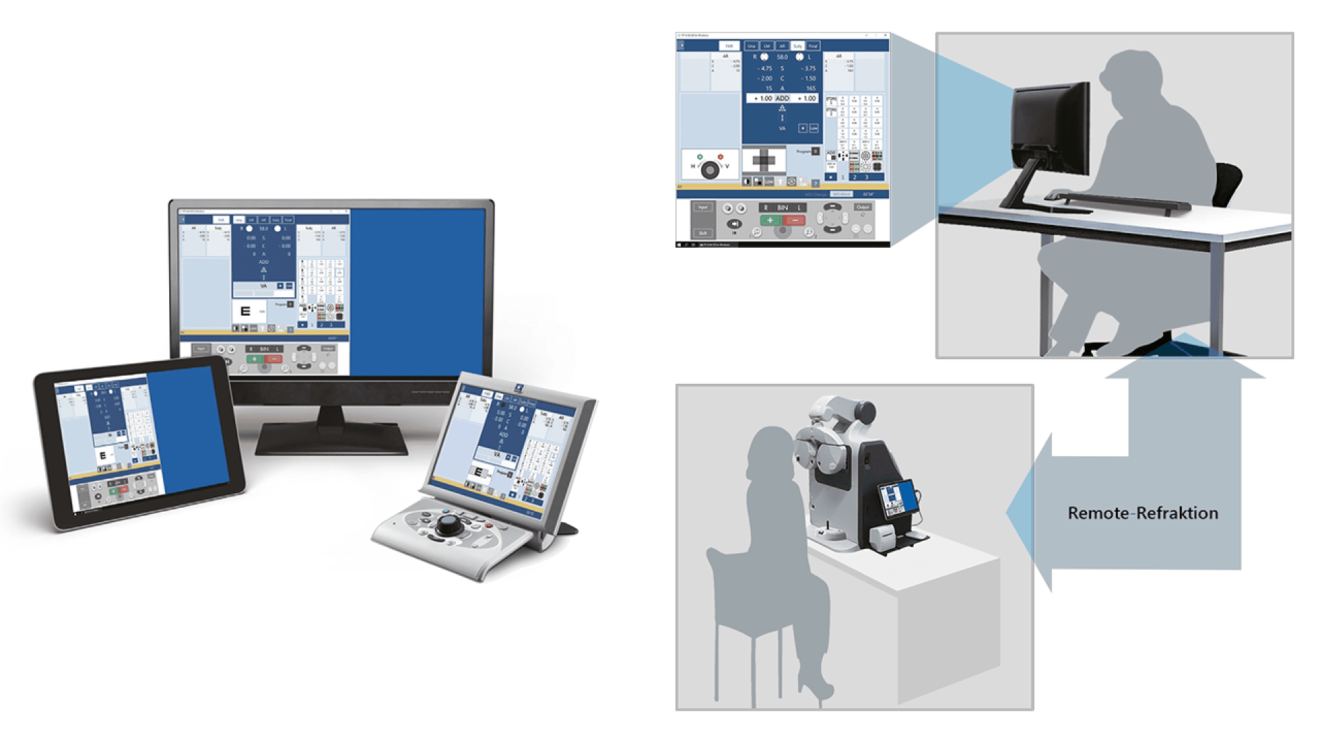 Abbildung einer digitalen Augenuntersuchungseinrichtung mit Monitoren, Tablet und Bedienfeld sowie Diagrammen eines Patienten und eines Bedieners, die an getrennten Stationen sitzen und für eine Fernrefraktionsprüfung miteinander verbunden sind.