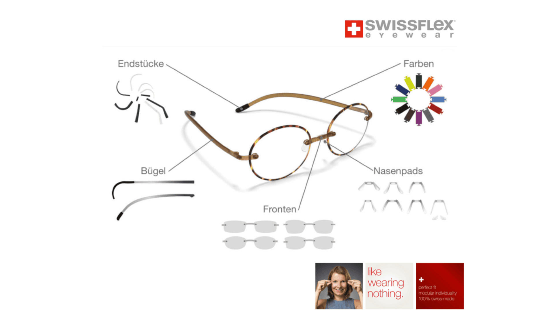 Diagram showing parts of Swissflex eyewear: temples, end pieces, nose pads, front shapes, and color options. Logos and a photo of a smiling woman with glasses are at the bottom.