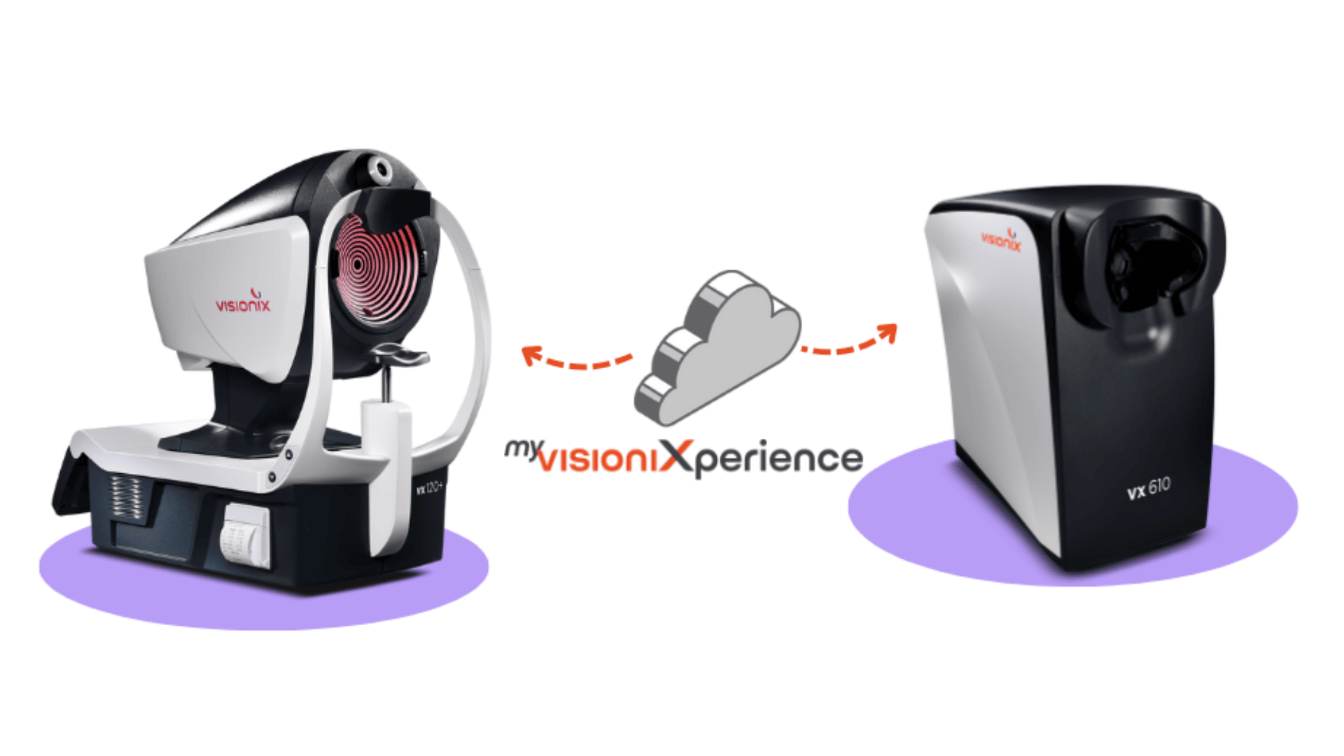 Ein Augenuntersuchungsgerät und ein Diagnosegerät, beide mit der Bezeichnung Visionix, sind durch ein Wolkensymbol und den Text „myvisionXperience“ verbunden, wobei Pfeile den Datentransfer zwischen ihnen anzeigen.