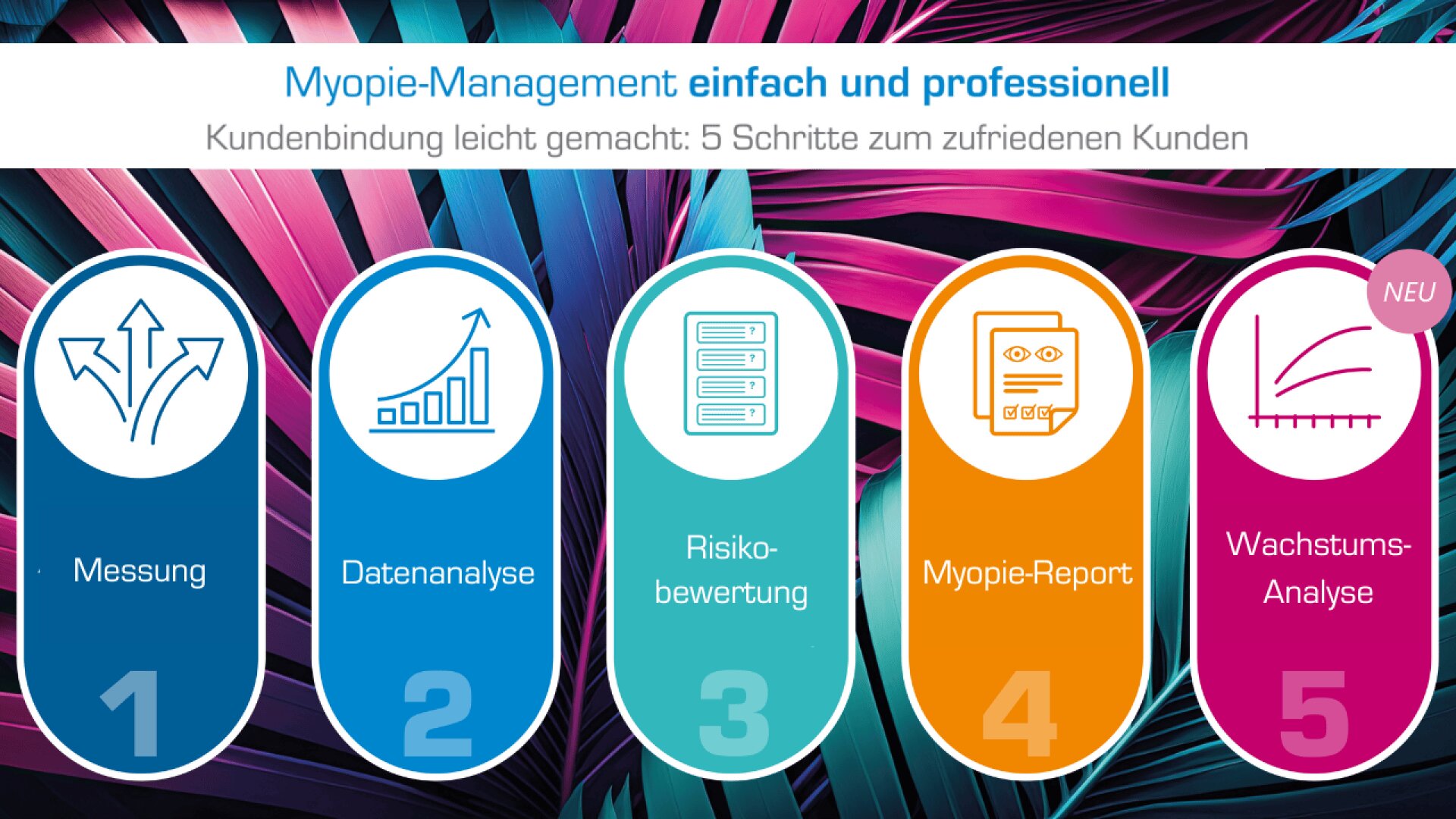 Infografik mit fünf Schritten zur Behandlung von Myopie: 1. Messung, 2. Datenanalyse, 3. Risikobewertung, 4. Myopie-Report, 5. Wachstums-Analyse. Bunter abstrakter Hintergrund mit blauen, cyanfarbenen, blaugrünen, orangefarbenen und rosa Elementen.